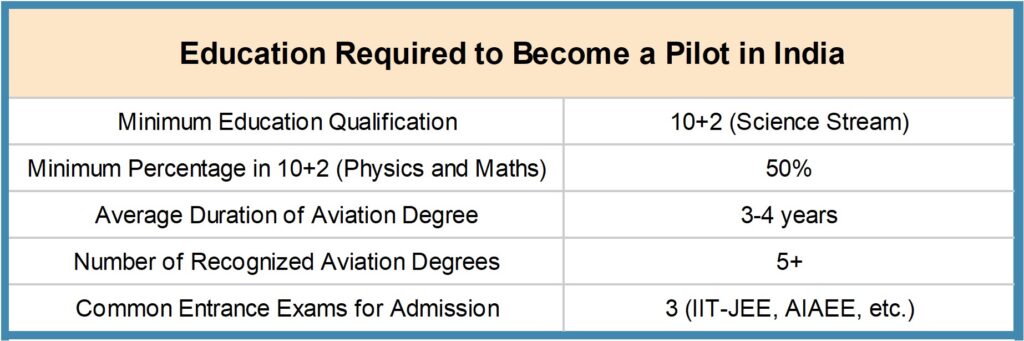 Picture1-2-1024x341 How to Become a Pilot in India - Complete guide