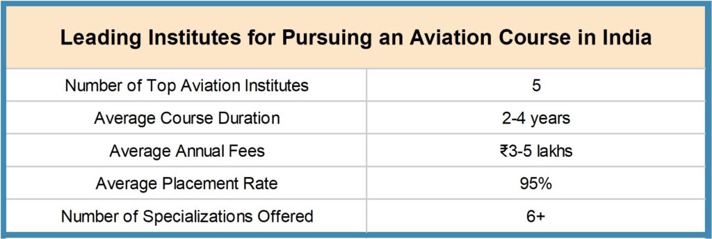 Picture10-1024x344 How to Become a Pilot in India - Complete guide