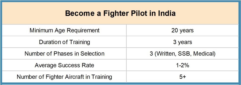 Picture11-1024x360 How to Become a Pilot in India - Complete guide