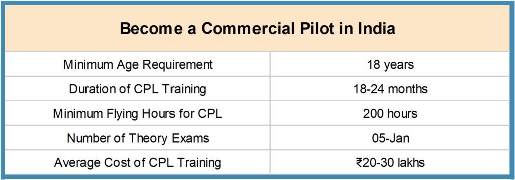 Picture12-1024x359 How to Become a Pilot in India - Complete guide