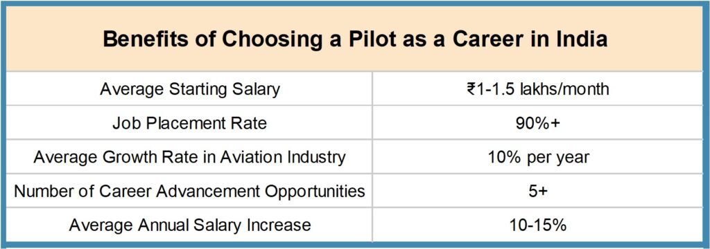 Picture13-1024x360 How to Become a Pilot in India - Complete guide