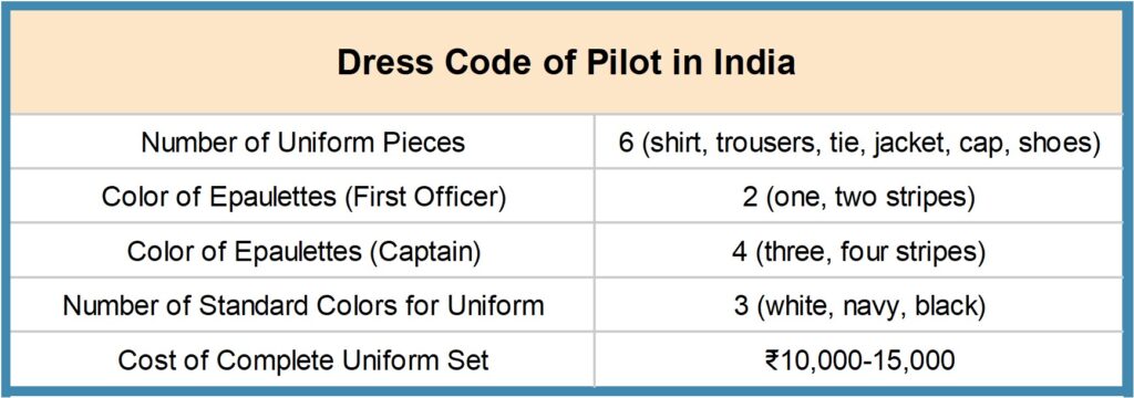 Picture14-1024x360 How to Become a Pilot in India - Complete guide