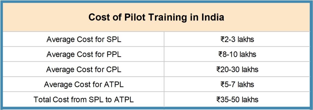 Picture15-1024x360 How to Become a Pilot in India - Complete guide