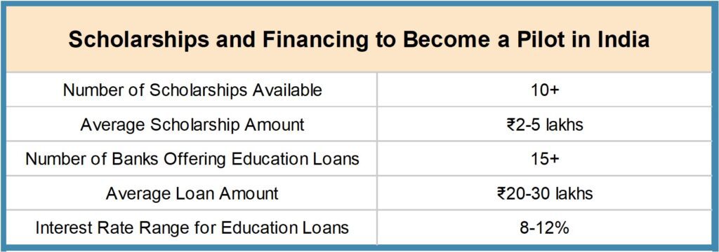 Picture16-1024x360 How to Become a Pilot in India - Complete guide