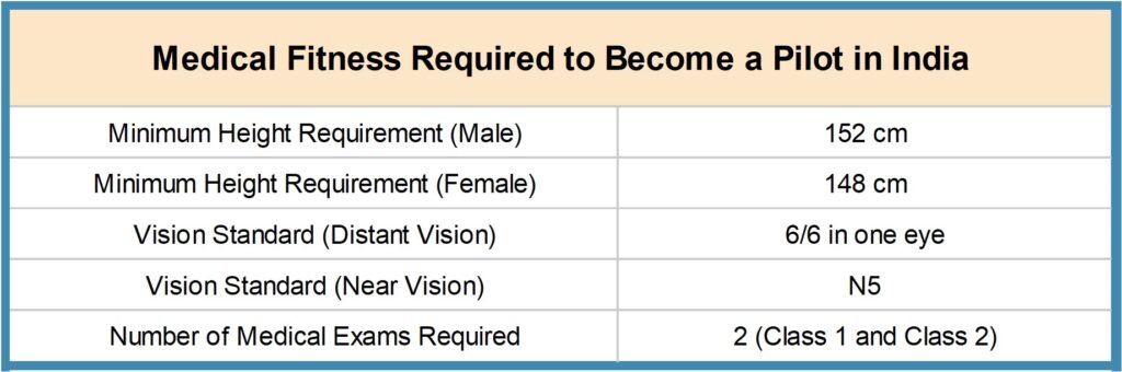 Picture2-1-1024x340 How to Become a Pilot in India - Complete guide