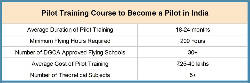 Picture3-1-1024x340 How to Become a Pilot in India - Complete guide