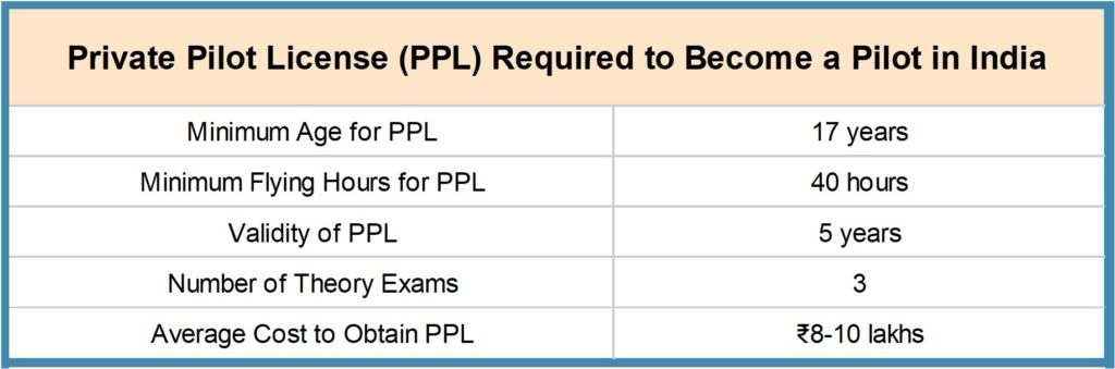 Picture4-1-1024x339 How to Become a Pilot in India - Complete guide