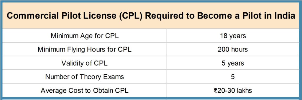 Picture5-1024x340 How to Become a Pilot in India - Complete guide