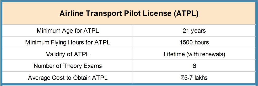 Picture6-1024x344 How to Become a Pilot in India - Complete guide