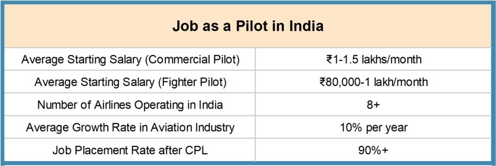 Picture7-1024x344 How to Become a Pilot in India - Complete guide