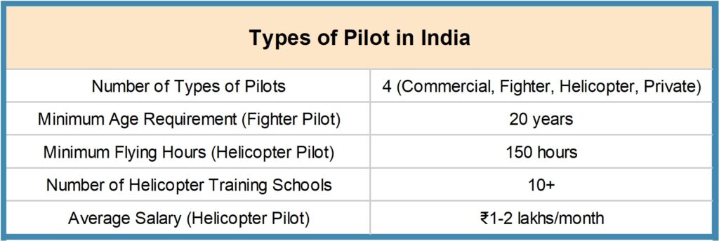 Picture8-1024x344 How to Become a Pilot in India - Complete guide