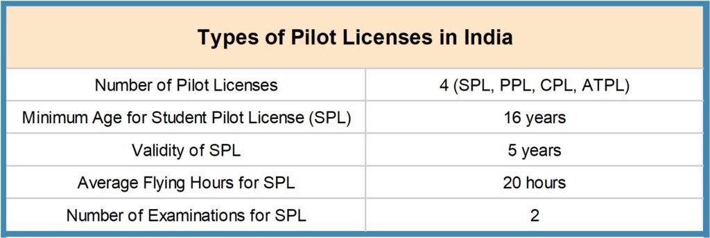 Picture9-1024x344 How to Become a Pilot in India - Complete guide