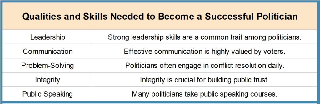 Picture1-1024x333 How to Become a Politician in India - The Ultimate Guide