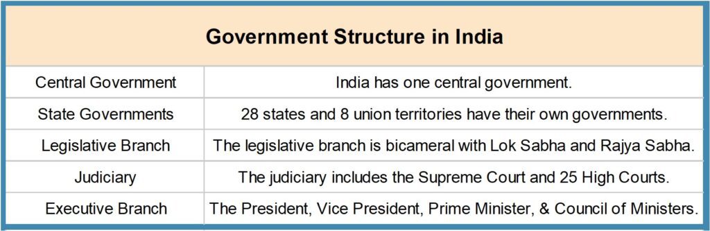 Picture10-1024x333 How to Become a Politician in India - The Ultimate Guide