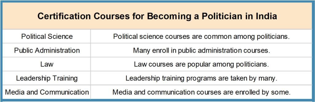 Picture11-1024x333 How to Become a Politician in India - The Ultimate Guide