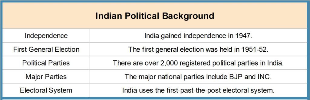 Picture12-1024x333 How to Become a Politician in India - The Ultimate Guide