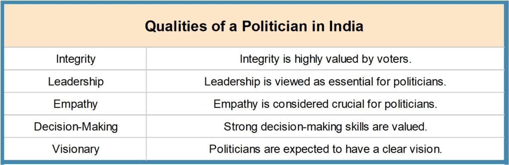 Picture13-1024x333 How to Become a Politician in India - The Ultimate Guide