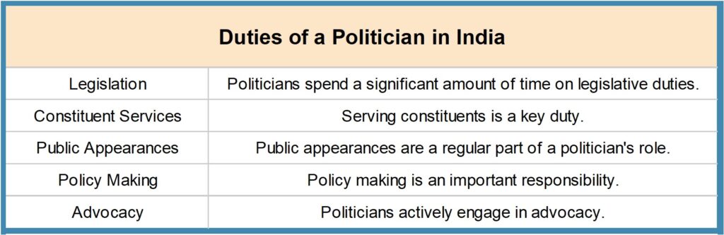 Picture14-1024x333 How to Become a Politician in India - The Ultimate Guide