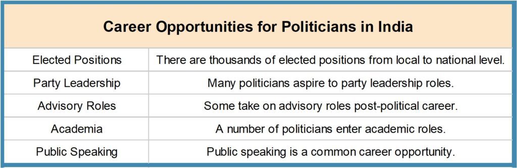 Picture15-1024x333 How to Become a Politician in India - The Ultimate Guide