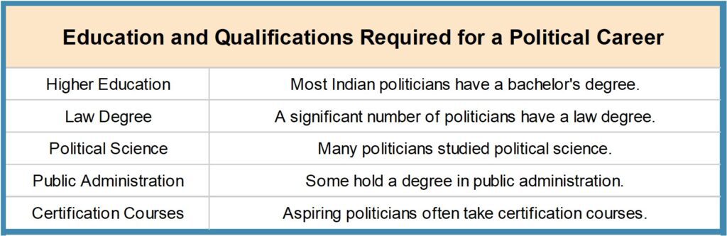 Picture2-1024x333 How to Become a Politician in India - The Ultimate Guide