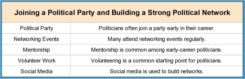 Picture3-1024x333 How to Become a Politician in India - The Ultimate Guide