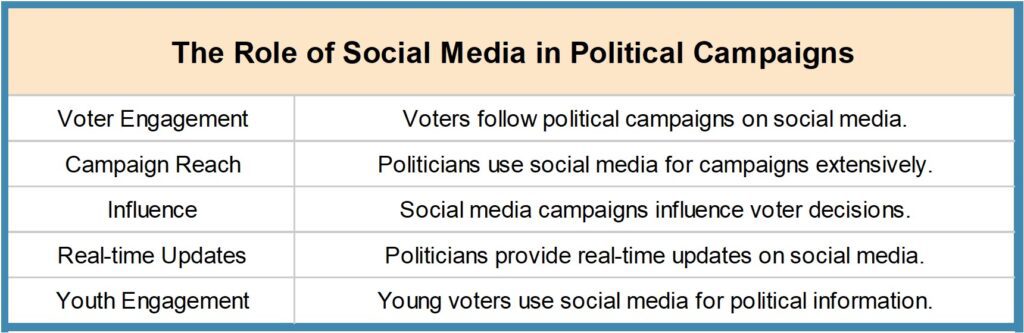 Picture4-1024x333 How to Become a Politician in India - The Ultimate Guide