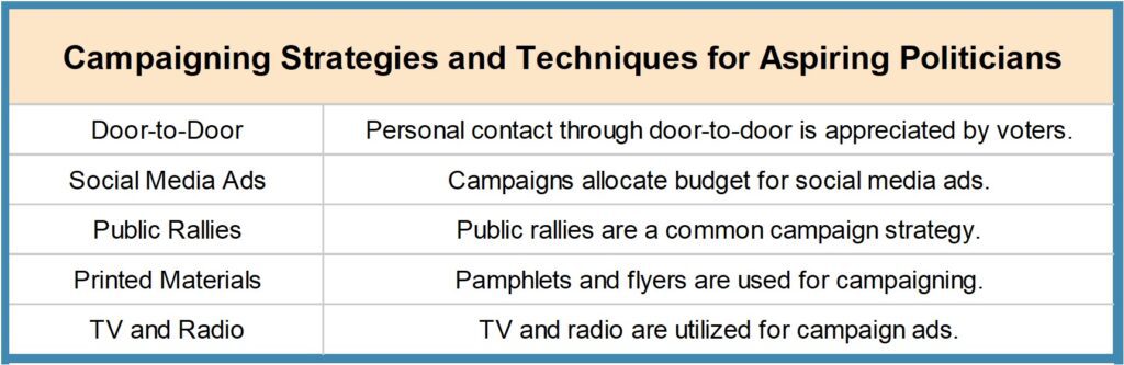 Picture7-1024x333 How to Become a Politician in India - The Ultimate Guide