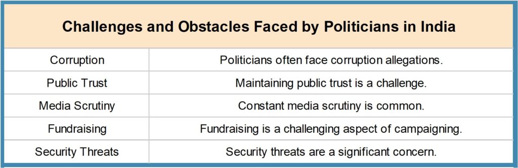 Picture8-1024x333 How to Become a Politician in India - The Ultimate Guide