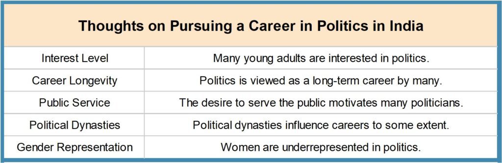 Picture9-1024x333 How to Become a Politician in India - The Ultimate Guide