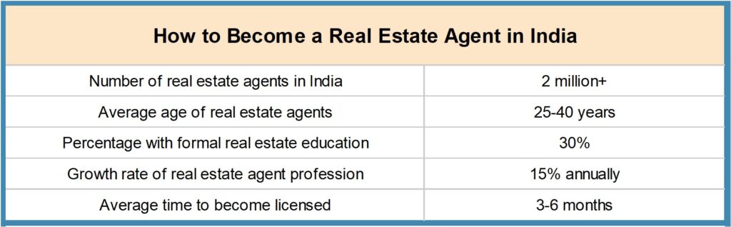 Picture1-1024x318 How to Become a Real Estate Agent in India