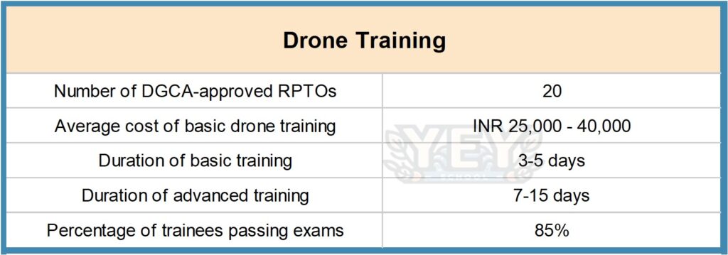 Picture1-2-1024x359 How To Become A Drone Pilot In India - Ultimate Guide