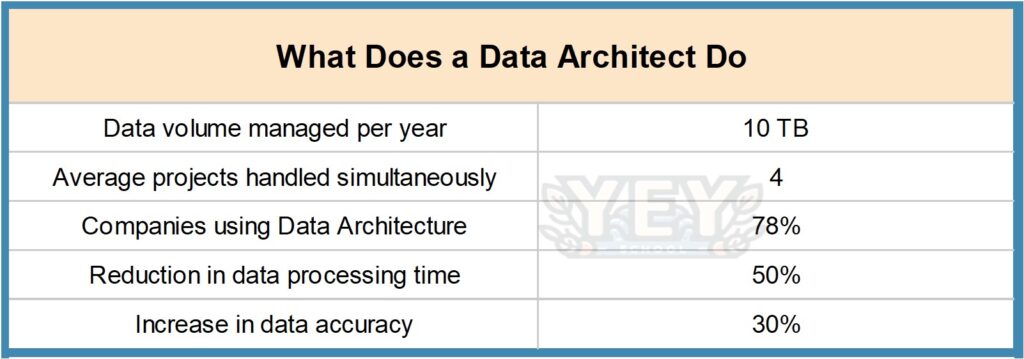 Picture1-3-1024x359 How To Become A Data Architect In India - Success Path