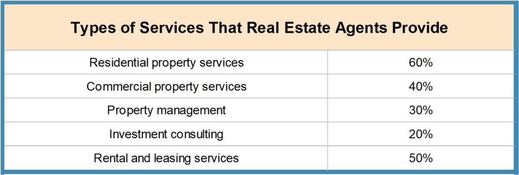 Picture10-1024x346 How to Become a Real Estate Agent in India