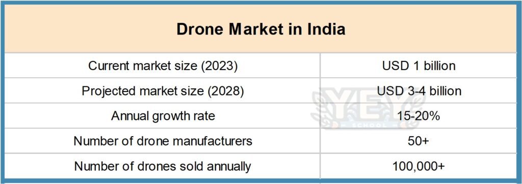 Picture10-2-1024x362 How To Become A Drone Pilot In India - Ultimate Guide