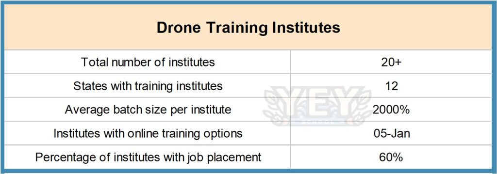 Picture11-2-1024x359 How To Become A Drone Pilot In India - Ultimate Guide