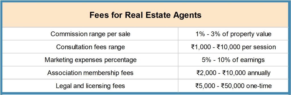 Picture12-1024x335 How to Become a Real Estate Agent in India
