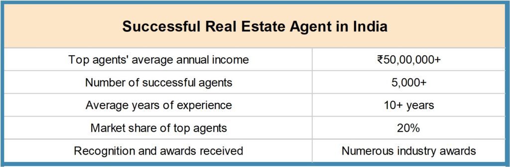 Picture13-1024x335 How to Become a Real Estate Agent in India