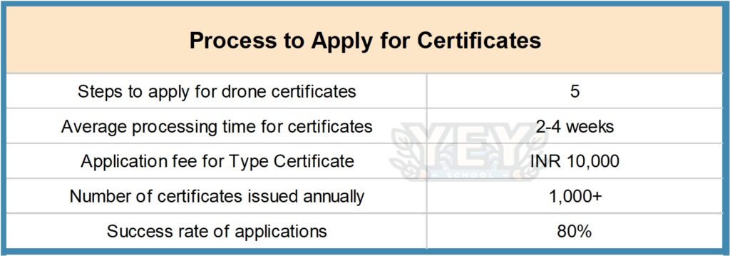 Picture13-2-1024x359 How To Become A Drone Pilot In India - Ultimate Guide