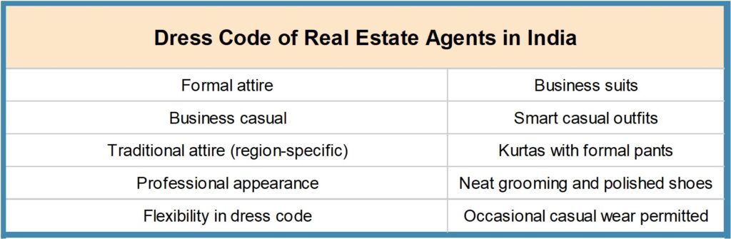 Picture14-1024x335 How to Become a Real Estate Agent in India