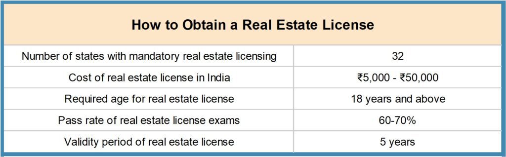 Picture2-1024x318 How to Become a Real Estate Agent in India