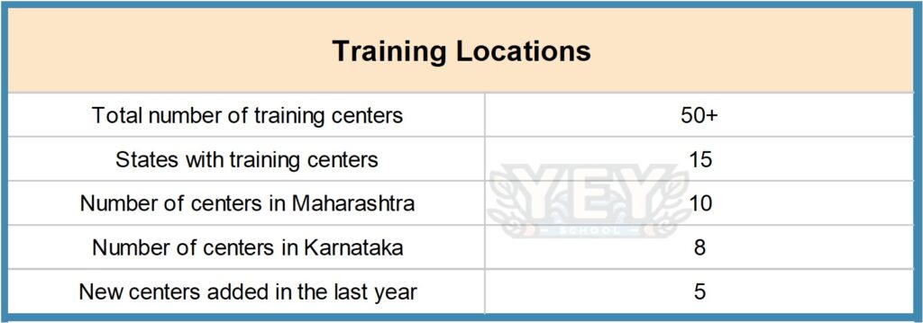 Picture2-2-1024x359 How To Become A Drone Pilot In India - Ultimate Guide