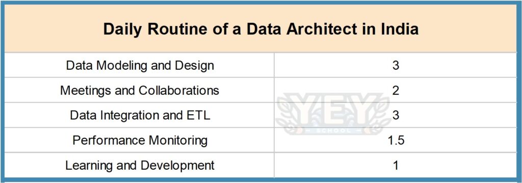 Picture2-3-1024x359 How To Become A Data Architect In India - Success Path