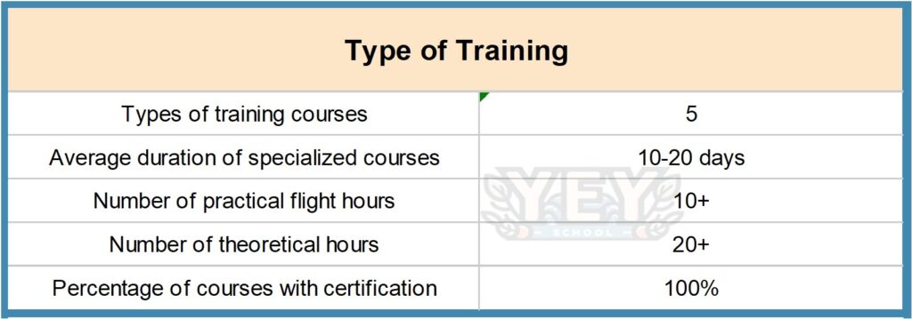 Picture3-2-1024x359 How To Become A Drone Pilot In India - Ultimate Guide