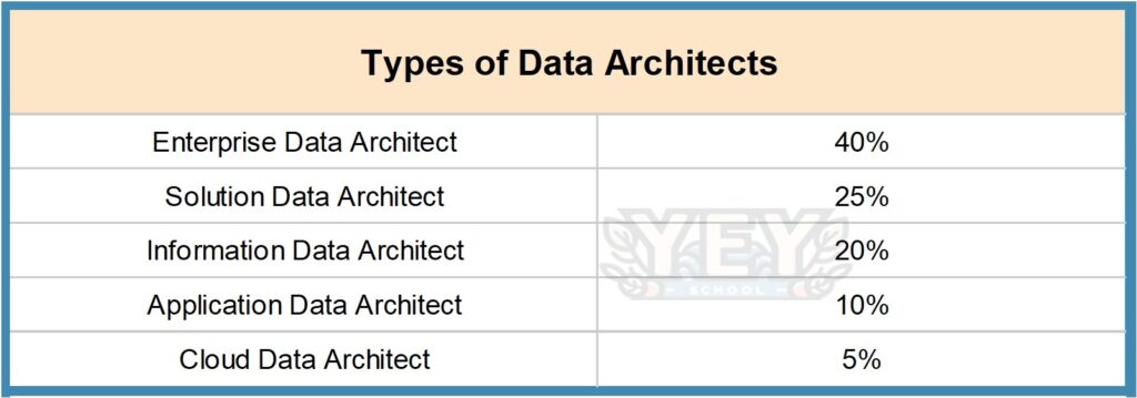 Picture3-3-1024x359 How To Become A Data Architect In India - Success Path