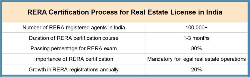Picture4-1024x318 How to Become a Real Estate Agent in India