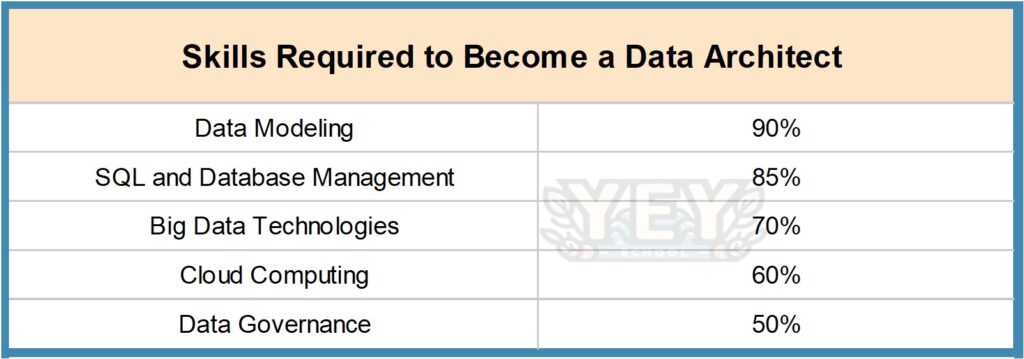 Picture4-3-1024x359 How To Become A Data Architect In India - Success Path