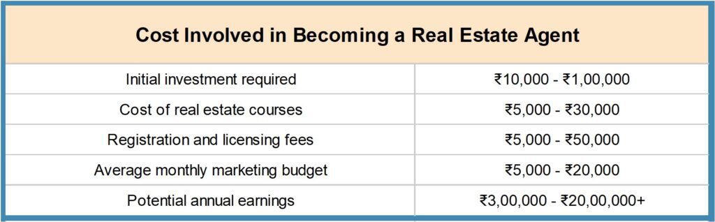 Picture5-1024x318 How to Become a Real Estate Agent in India