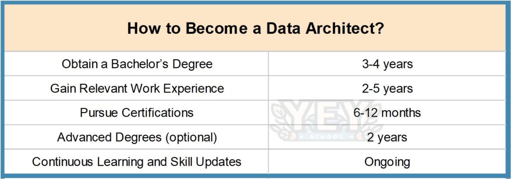 Picture5-3-1024x359 How To Become A Data Architect In India - Success Path