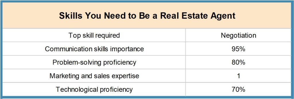 Picture6-1024x346 How to Become a Real Estate Agent in India