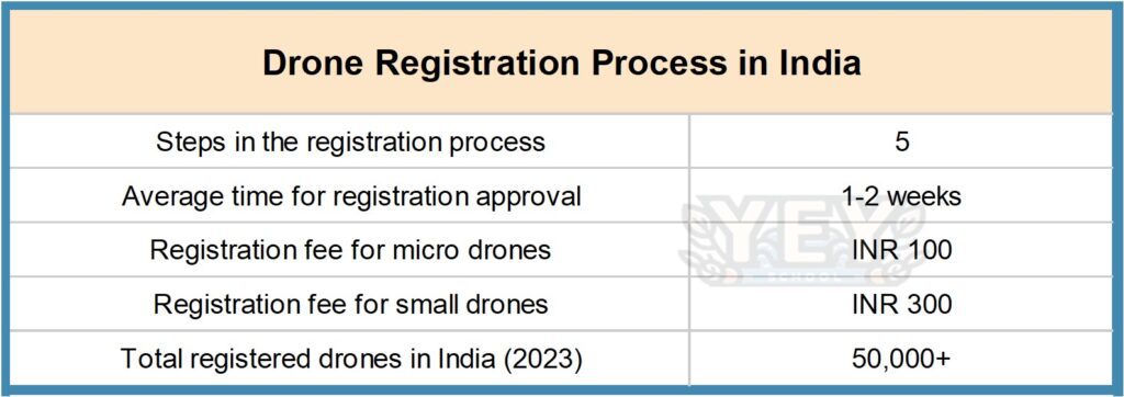 Picture6-2-1024x362 How To Become A Drone Pilot In India - Ultimate Guide